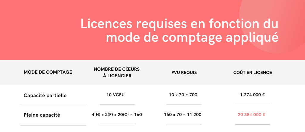licences-ibm