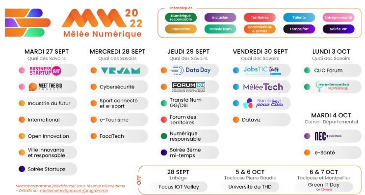 programme-melee-numerique